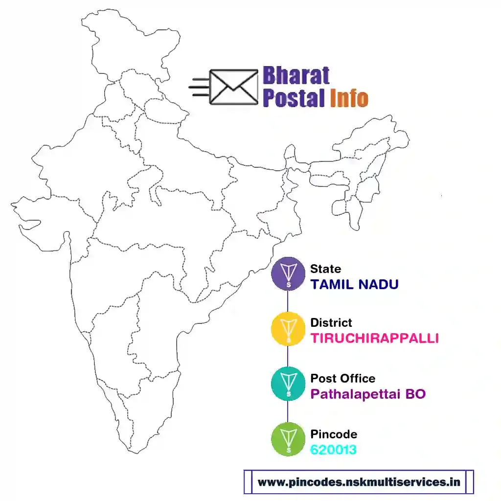 tamil nadu-tiruchirappalli-pathalapettai bo-620013